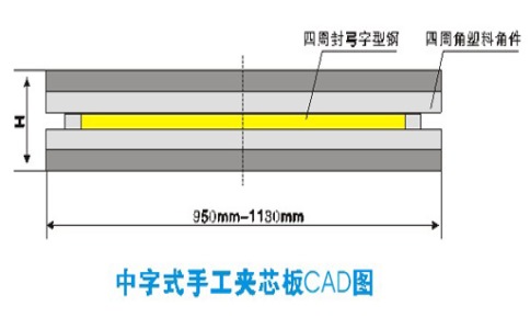 凈化玻鎂板可以使用多長時間？